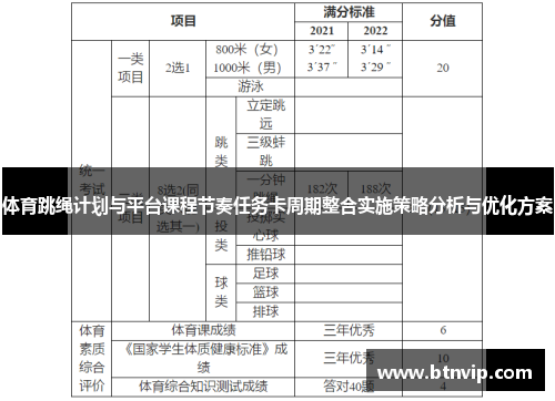 体育跳绳计划与平台课程节奏任务卡周期整合实施策略分析与优化方案