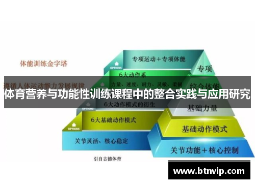 体育营养与功能性训练课程中的整合实践与应用研究