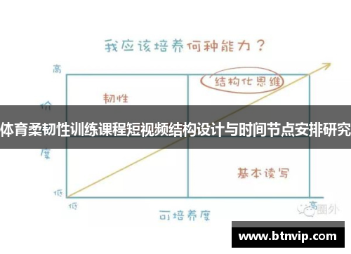体育柔韧性训练课程短视频结构设计与时间节点安排研究