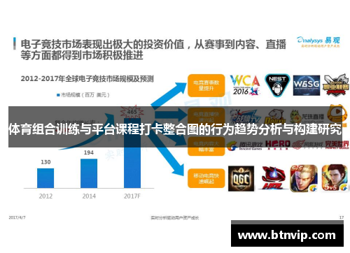 体育组合训练与平台课程打卡整合图的行为趋势分析与构建研究