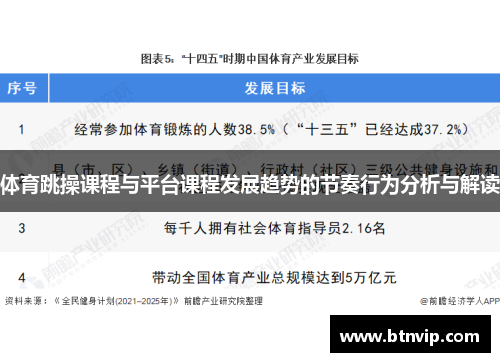 体育跳操课程与平台课程发展趋势的节奏行为分析与解读
