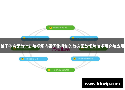 基于体育无氧计划与视频内容优化机制的节奏回放切片技术研究与应用