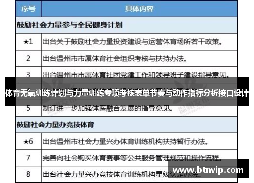 体育无氧训练计划与力量训练专项考核表单节奏与动作指标分析接口设计