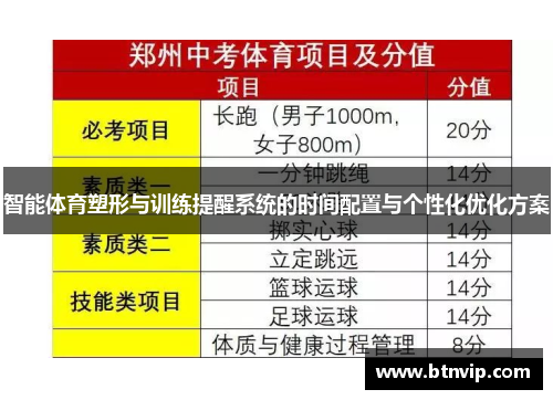 智能体育塑形与训练提醒系统的时间配置与个性化优化方案
